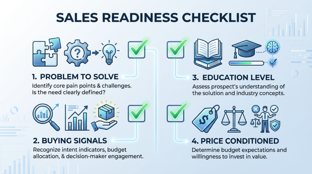 Four pillars of high intent leads for installers.
